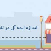 اندازه ایده آل حروف در تابلوسازی